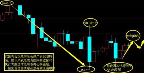 图片[8]-股票K线图解析：绿色十字星含义及分析方法-玖儿的学习笔记