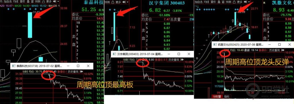 图片[21]-全程图解超详细！何为打板以及打板战法的精髓-玖儿的学习笔记