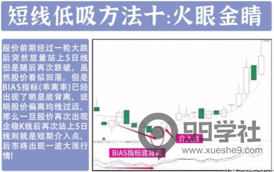 图片[10]-炒股养家梦想！牢记这十二种底部介入要诀，助你少走弯路，实现投资成功！-玖儿的学习笔记
