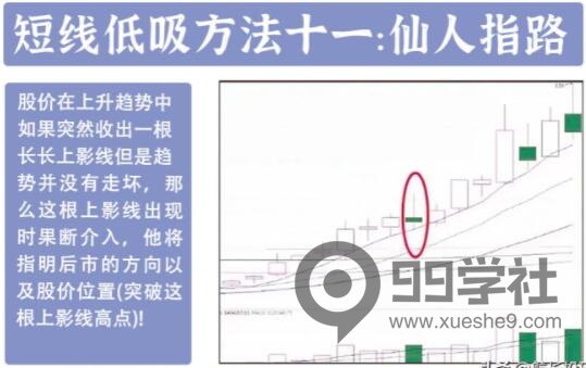 图片[11]-炒股养家梦想！牢记这十二种底部介入要诀，助你少走弯路，实现投资成功！-玖儿的学习笔记