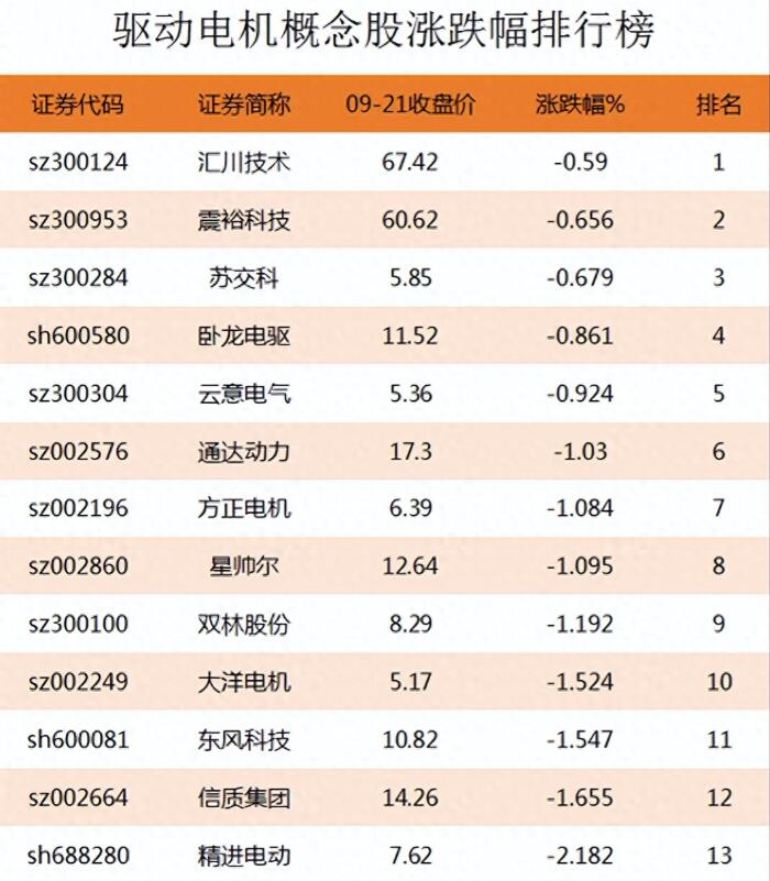 图片[2]-驱动电机行业龙头股涨幅排行榜，有哪些驱动电机上市公司是主要股票？-玖儿的学习笔记