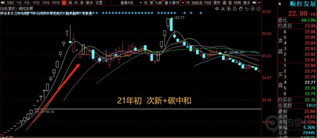 图片[10]-短期股应该怎么炒？超短常见的五大炒作方向（含可转债）-玖儿的学习笔记