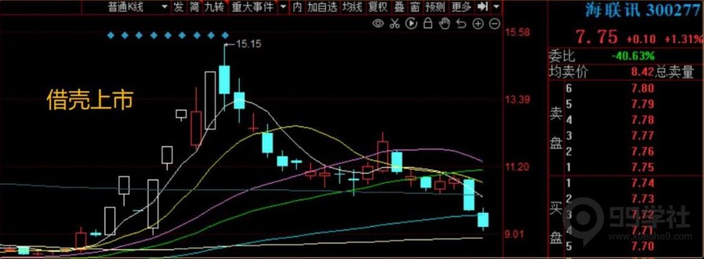 图片[29]-短期股应该怎么炒？超短常见的五大炒作方向（含可转债）-玖儿的学习笔记