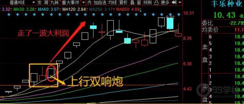 图片[10]-股票涨停板有几种类型？如何辨别涨停板的优良筹码形态-玖儿的学习笔记