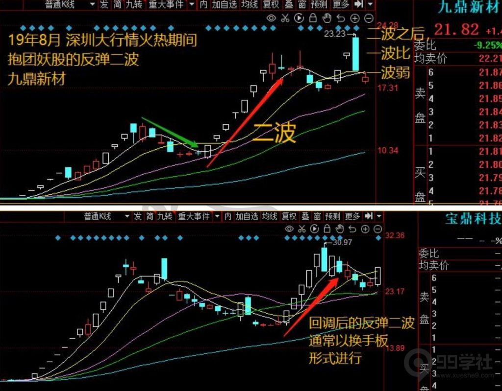 图片[11]-牢记妖股的5大启动形态，炒股一年翻10倍很轻松-玖儿的学习笔记
