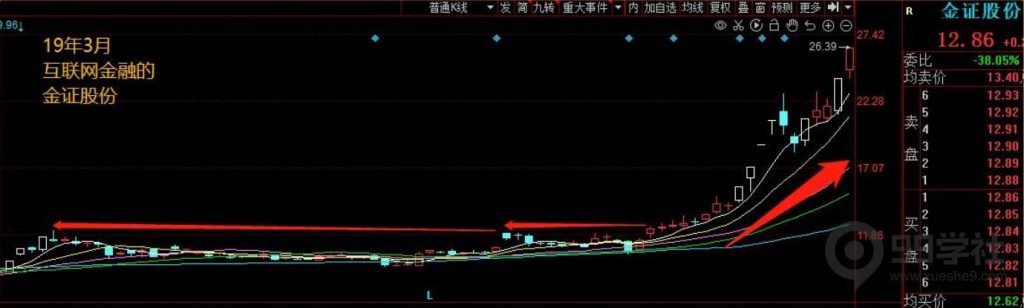 图片[25]-牢记妖股的5大启动形态，炒股一年翻10倍很轻松-玖儿的学习笔记