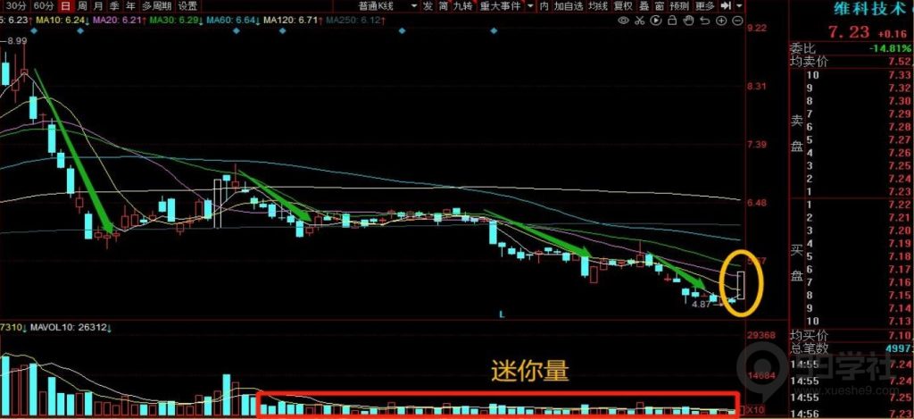 图片[39]-牢记妖股的5大启动形态，炒股一年翻10倍很轻松-玖儿的学习笔记