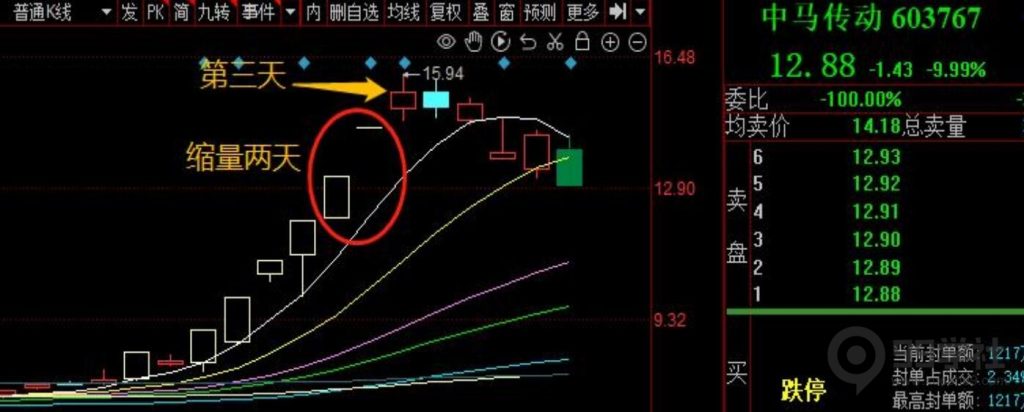 图片[10]-新手必看！短线操作的通识与买卖纪律-玖儿的学习笔记