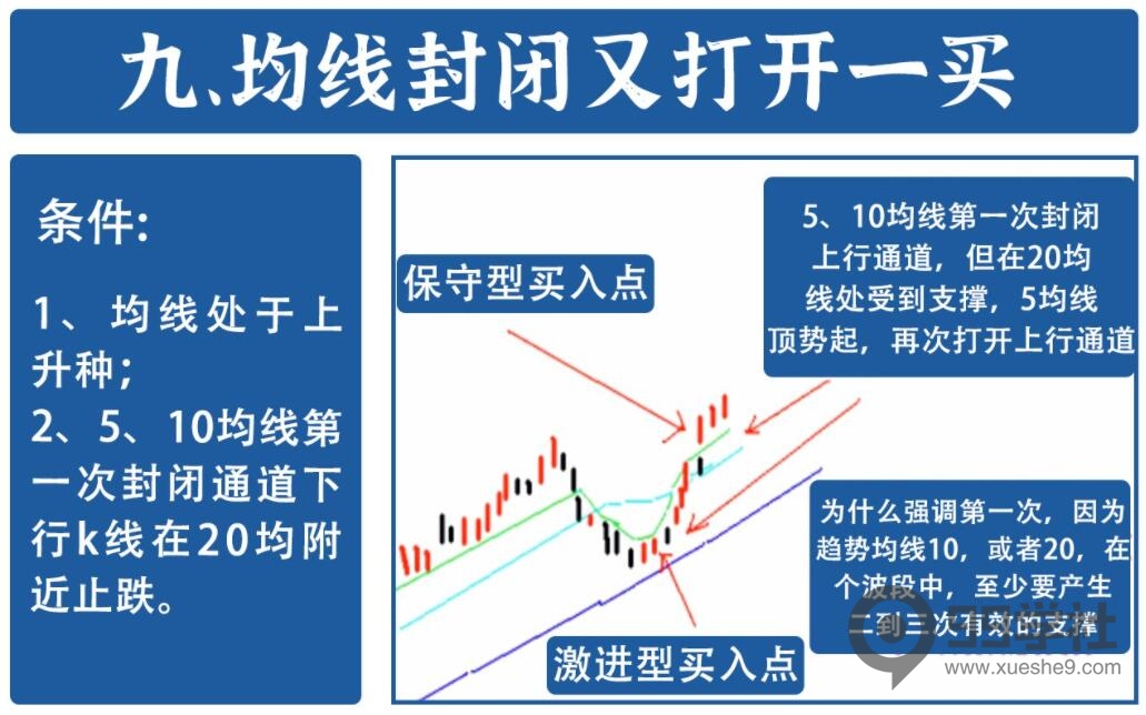图片[9]-炒股必看！16年经验分享，精准把握进出场时机的分时图日内做T法-玖儿的学习笔记