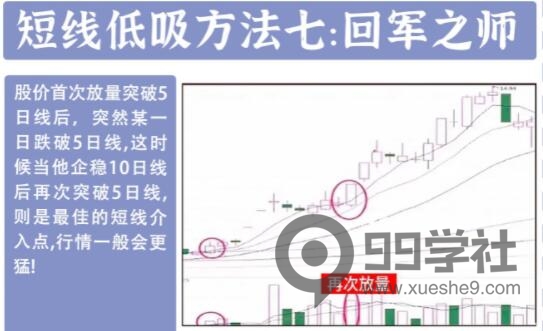 图片[7]-炒股养家梦想！牢记这十二种底部介入要诀，助你少走弯路，实现投资成功！-玖儿的学习笔记