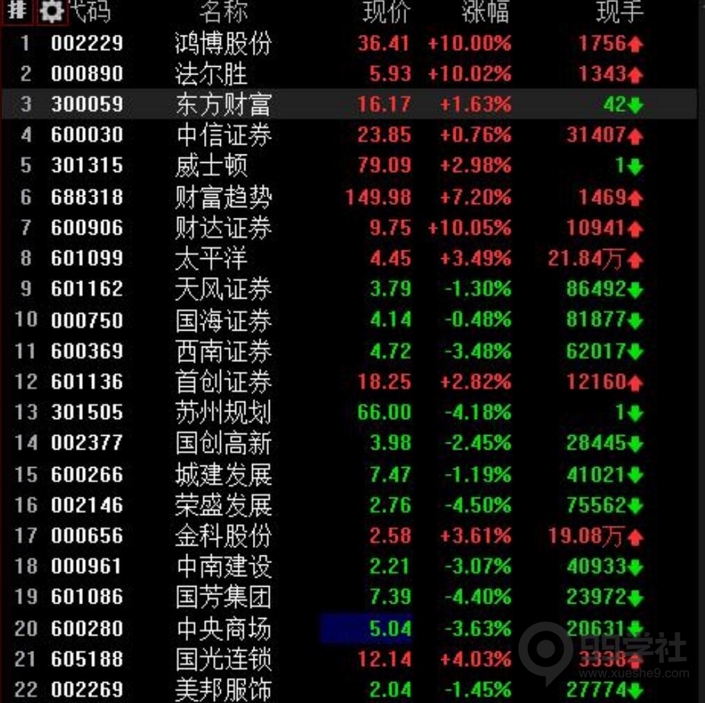 图片[6]-炒股复盘主要看什么？选股该如何去弱留强-玖儿的学习笔记