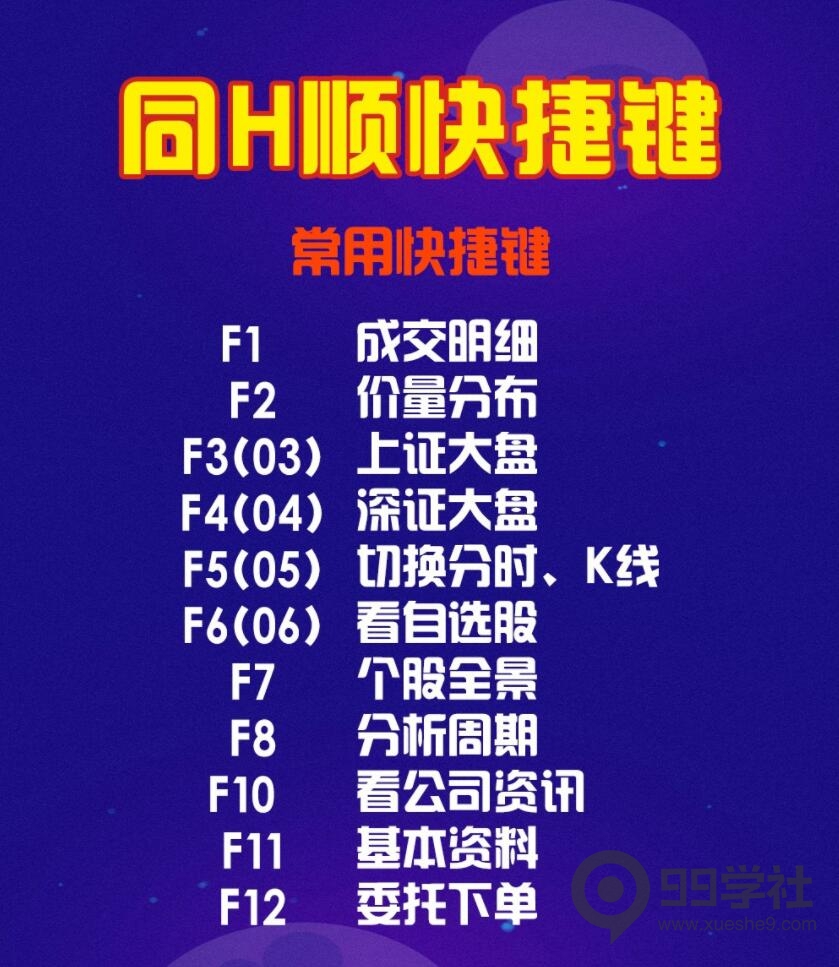 图片[6]-收藏！职业股民必备，炒股软件快捷键的使用方法！-玖儿的学习笔记