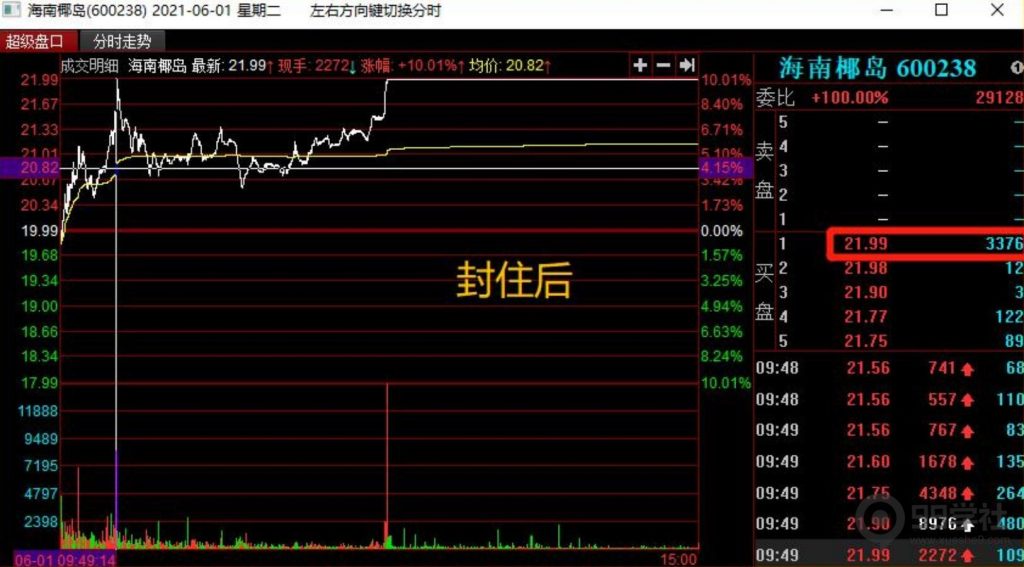 图片[29]-全程图解超详细！何为打板以及打板战法的精髓-玖儿的学习笔记