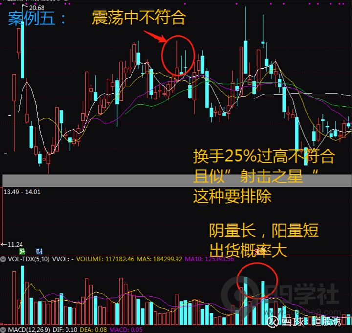 图片[5]-学习和理解“仙人指路”形态，抓住主升浪，等待主力入场的机会-玖儿的学习笔记