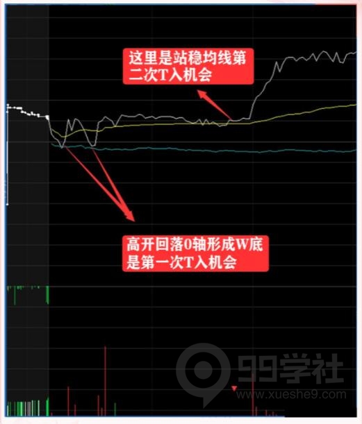 图片[5]-揭秘T+0操作技巧：轻松解套个股的绝活，让你从简单练到极致-玖儿的学习笔记