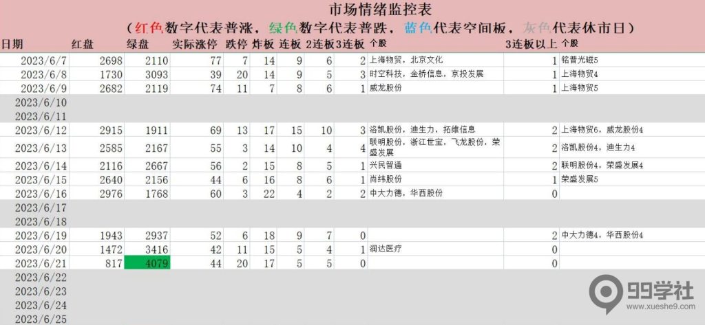 图片[3]-股票情绪周期理论以及情绪周期的弱转强！-玖儿的学习笔记