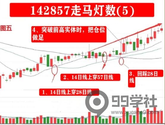 图片[5]-数学老教授的炒股秘诀！借助142857惊人循环数，少走十年弯路！-玖儿的学习笔记