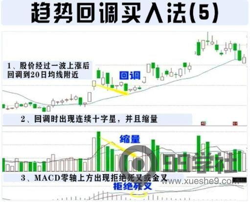 图片[5]-揭秘稳健交易策略：趋势回调买入法，轻松赚钱！-玖儿的学习笔记