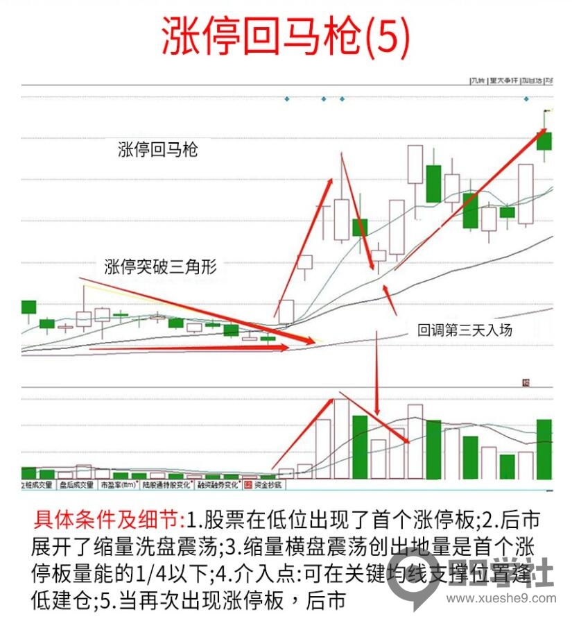 图片[5]-掌握涨停回马枪的定义及用法，稳定获利的投资技巧-玖儿的学习笔记