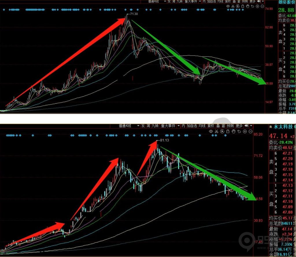 图片[5]-超短线炒股技巧，如何判断个股地位、周期以及题材的地位（上）-玖儿的学习笔记