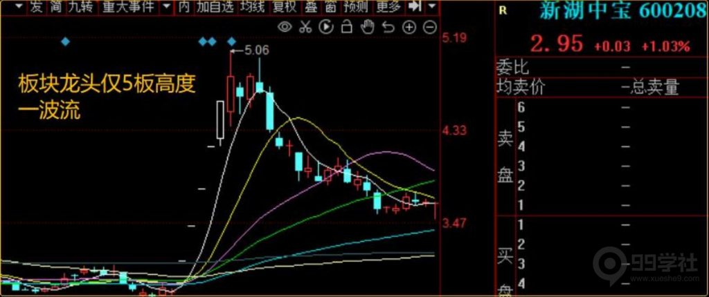 图片[5]-超短线炒股技巧，个股地位之题材地位判断（中）-玖儿的学习笔记