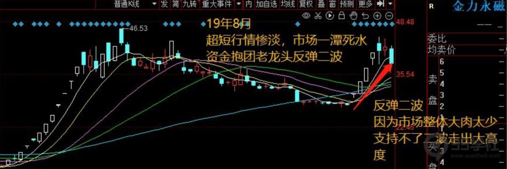 图片[5]-短期股应该怎么炒？超短常见的五大炒作方向（含可转债）-玖儿的学习笔记