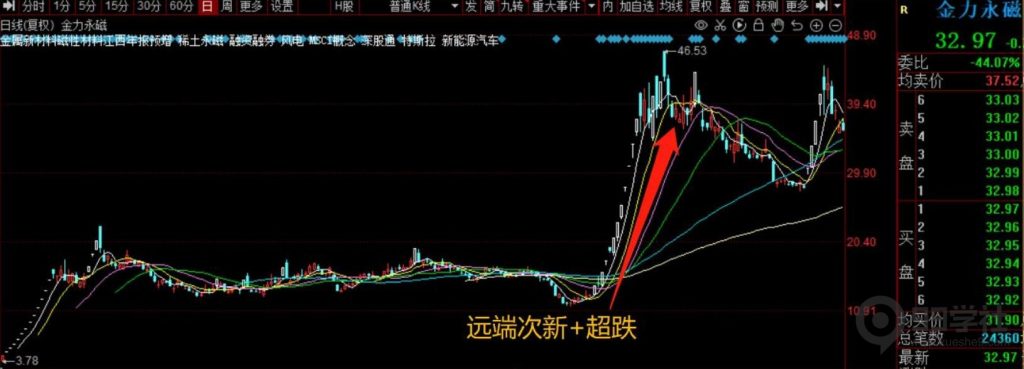 图片[15]-短期股应该怎么炒？超短常见的五大炒作方向（含可转债）-玖儿的学习笔记