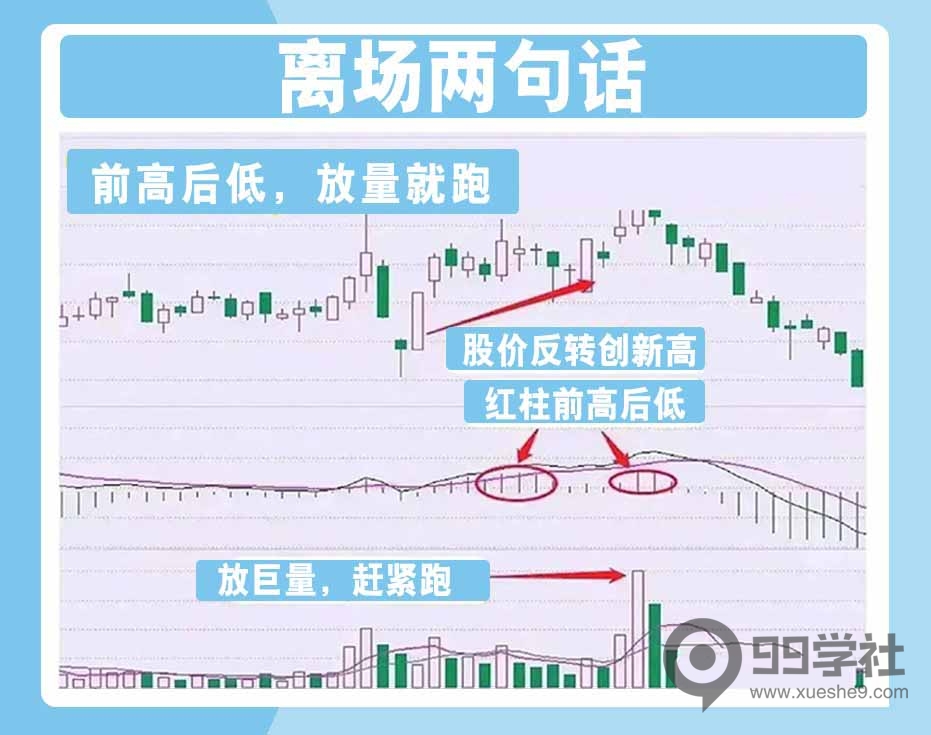 图片[5]-MACD进阶运用：轻松掌握进场离场要诀，提升炒股技巧！-玖儿的学习笔记