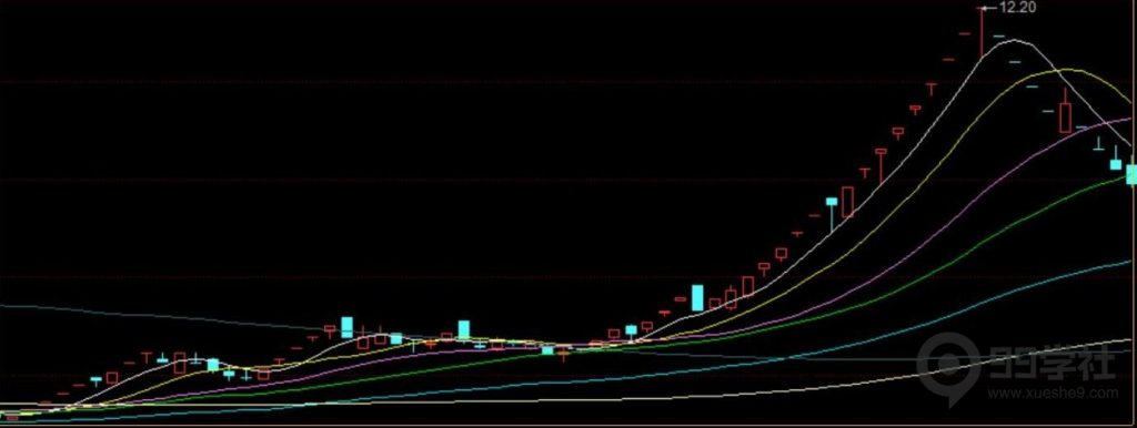 图片[24]-短期股应该怎么炒？超短常见的五大炒作方向（含可转债）-玖儿的学习笔记