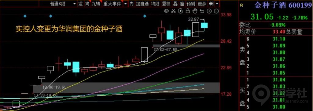 图片[37]-短期股应该怎么炒？超短常见的五大炒作方向（含可转债）-玖儿的学习笔记