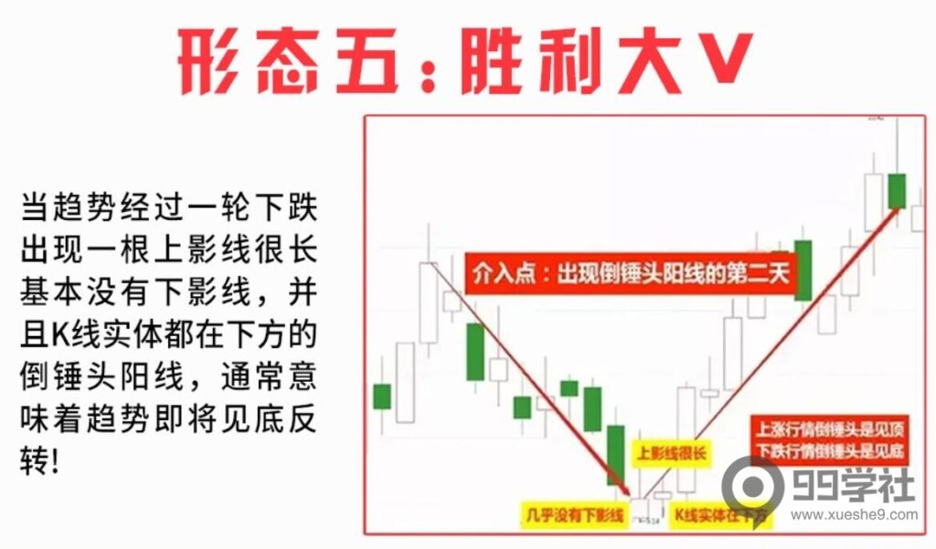 图片[5]-炒股需警惕：不要轻信股价见底信号，还需观察这九种底部形态密码-玖儿的学习笔记