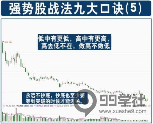 图片[5]-炒股必备！九种强势股口诀和选股方法解析，轻松掌握选股技巧！-玖儿的学习笔记