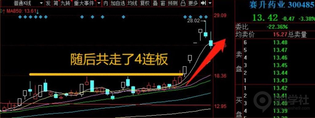 图片[5]-股票涨停板有几种类型？如何辨别涨停板的优良筹码形态-玖儿的学习笔记