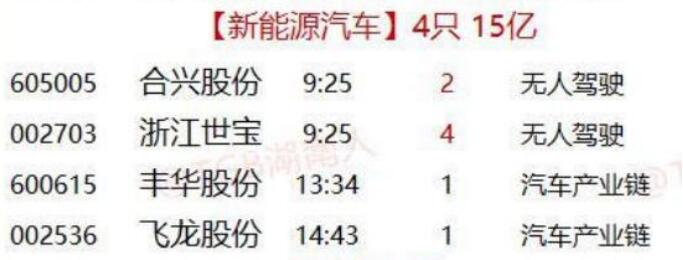 图片[5]-为什么炒股必须炒人气股？保姆级教学挑选主流题材的强势人气股！-玖儿的学习笔记