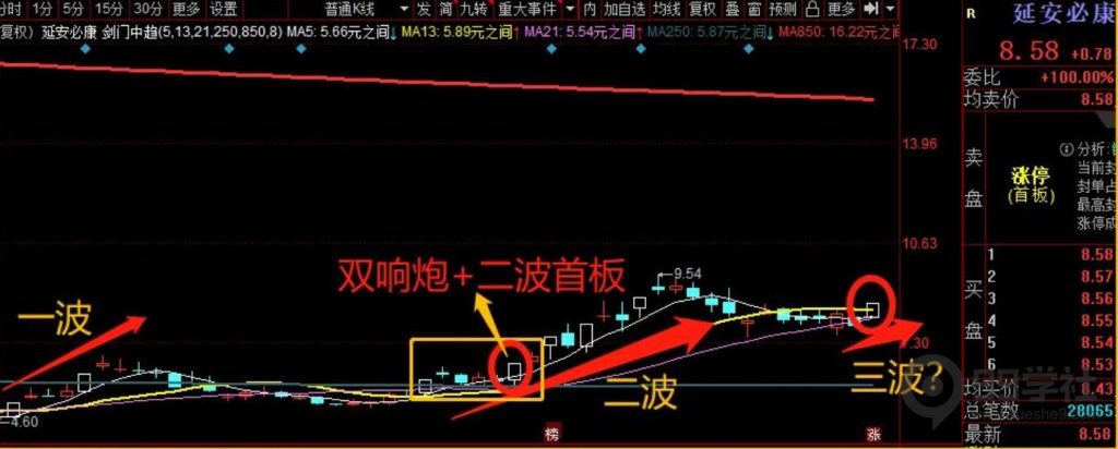 图片[17]-股票涨停板有几种类型？如何辨别涨停板的优良筹码形态-玖儿的学习笔记