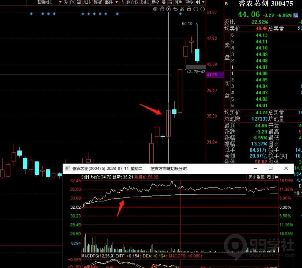 图片[5]-散户必看：游资大佬写的保姆级教程—个股弱转强附图解案例-玖儿的学习笔记