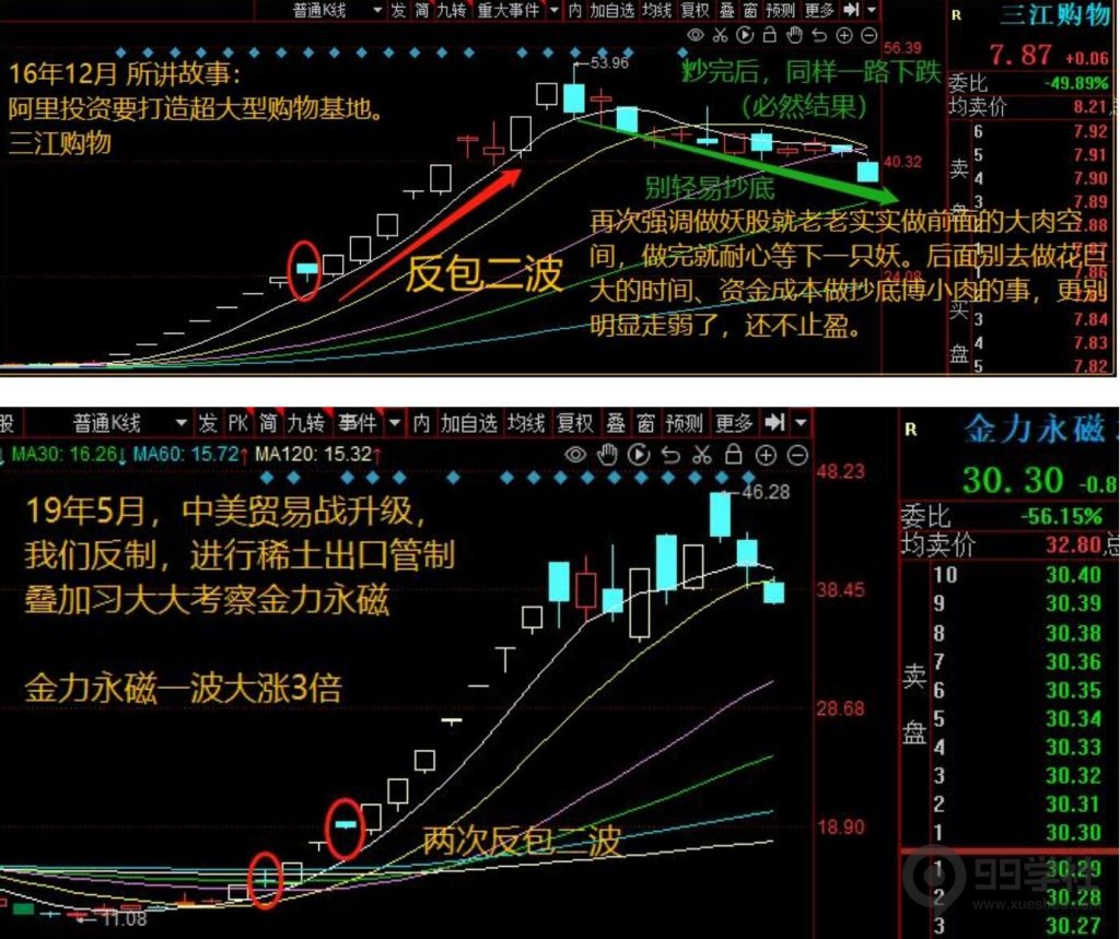 图片[6]-牢记妖股的5大启动形态，炒股一年翻10倍很轻松-玖儿的学习笔记