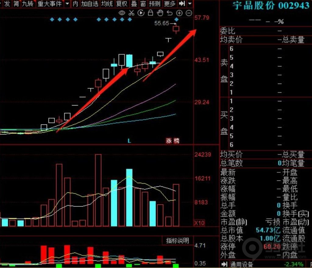 图片[34]-牢记妖股的5大启动形态，炒股一年翻10倍很轻松-玖儿的学习笔记