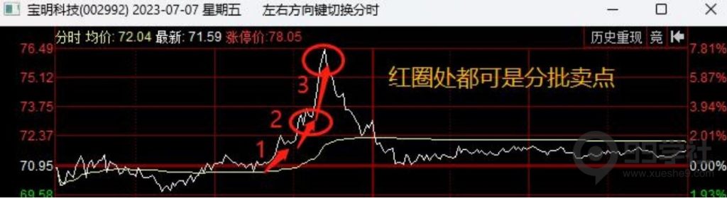 图片[5]-新手必看！短线操作的通识与买卖纪律-玖儿的学习笔记