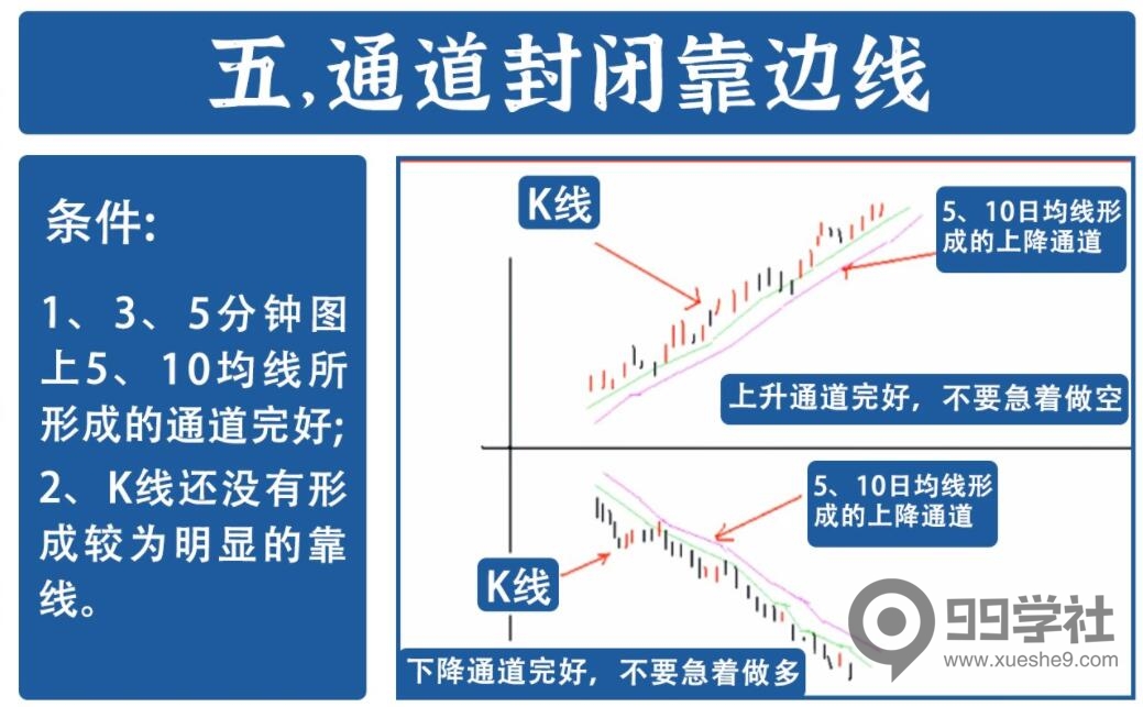 图片[5]-炒股必看！16年经验分享，精准把握进出场时机的分时图日内做T法-玖儿的学习笔记