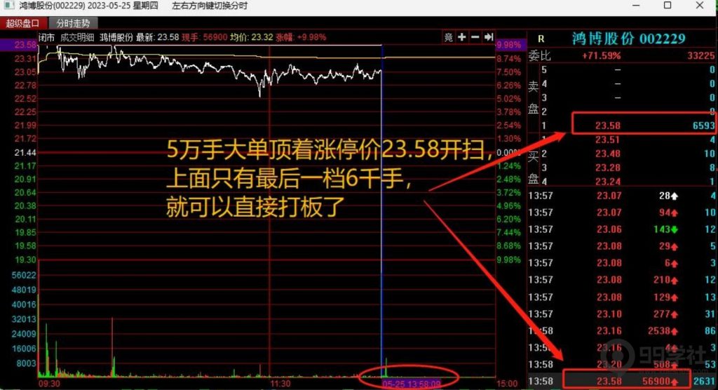 图片[23]-全程图解超详细！何为打板以及打板战法的精髓-玖儿的学习笔记