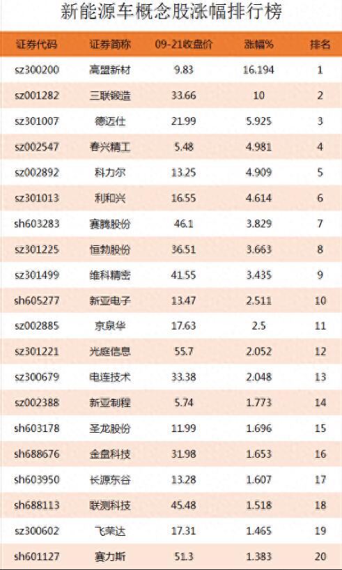 图片[2]-新能源车行业龙头股排行榜，哪些公司是新能源车上市公司？-玖儿的学习笔记
