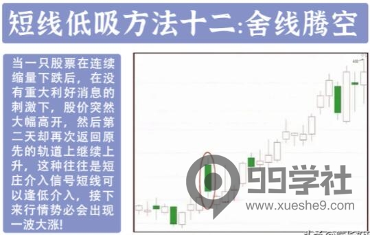 图片[12]-炒股养家梦想！牢记这十二种底部介入要诀，助你少走弯路，实现投资成功！-玖儿的学习笔记