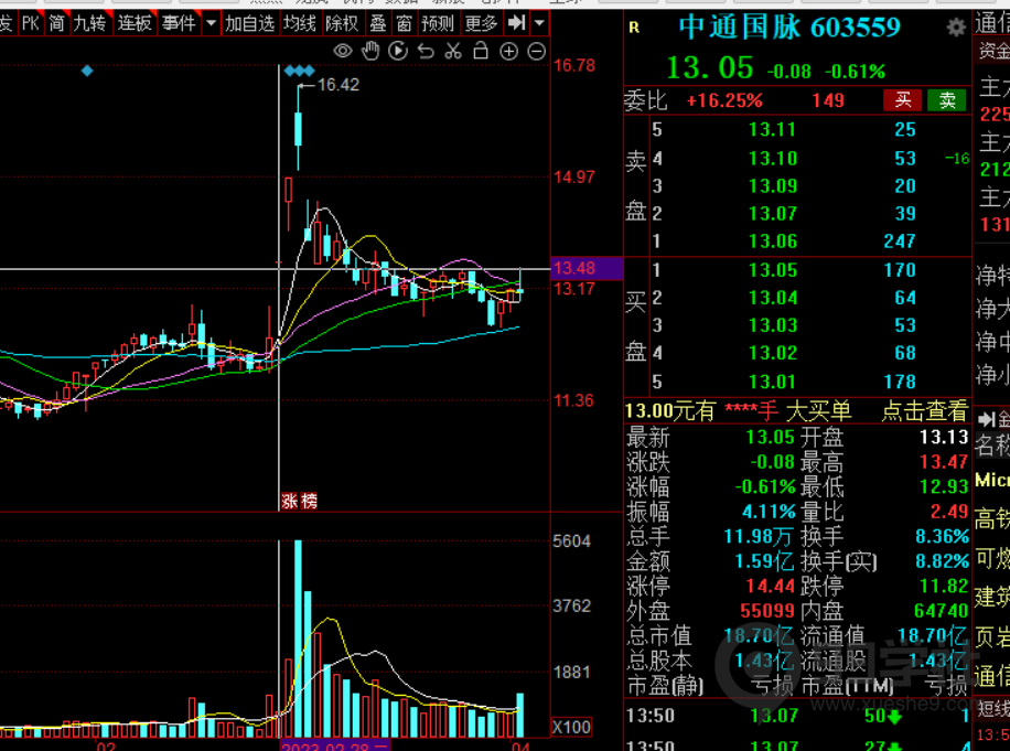 图片[8]-短线操作技巧：低位抓龙头战法，如何利用强板块效应获利-玖儿的学习笔记