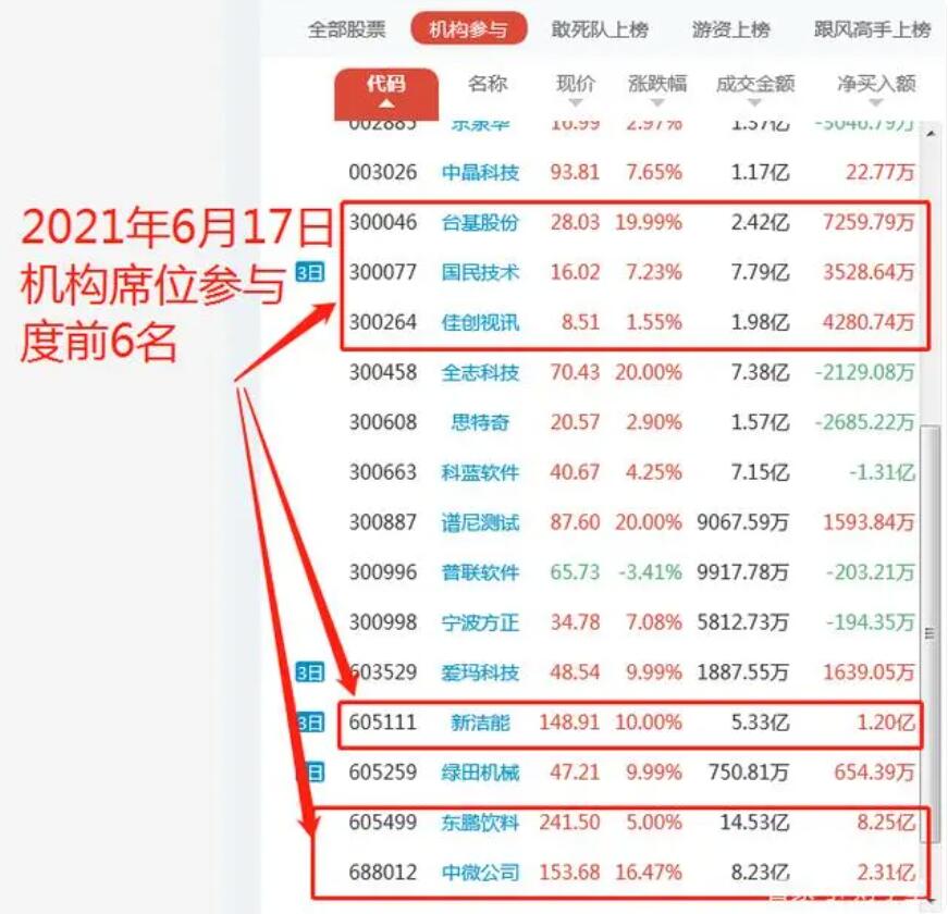 图片[2]-揭秘徐翔屡试不爽的龙虎榜选股秘籍，轻松找到潜力股！-玖儿的学习笔记