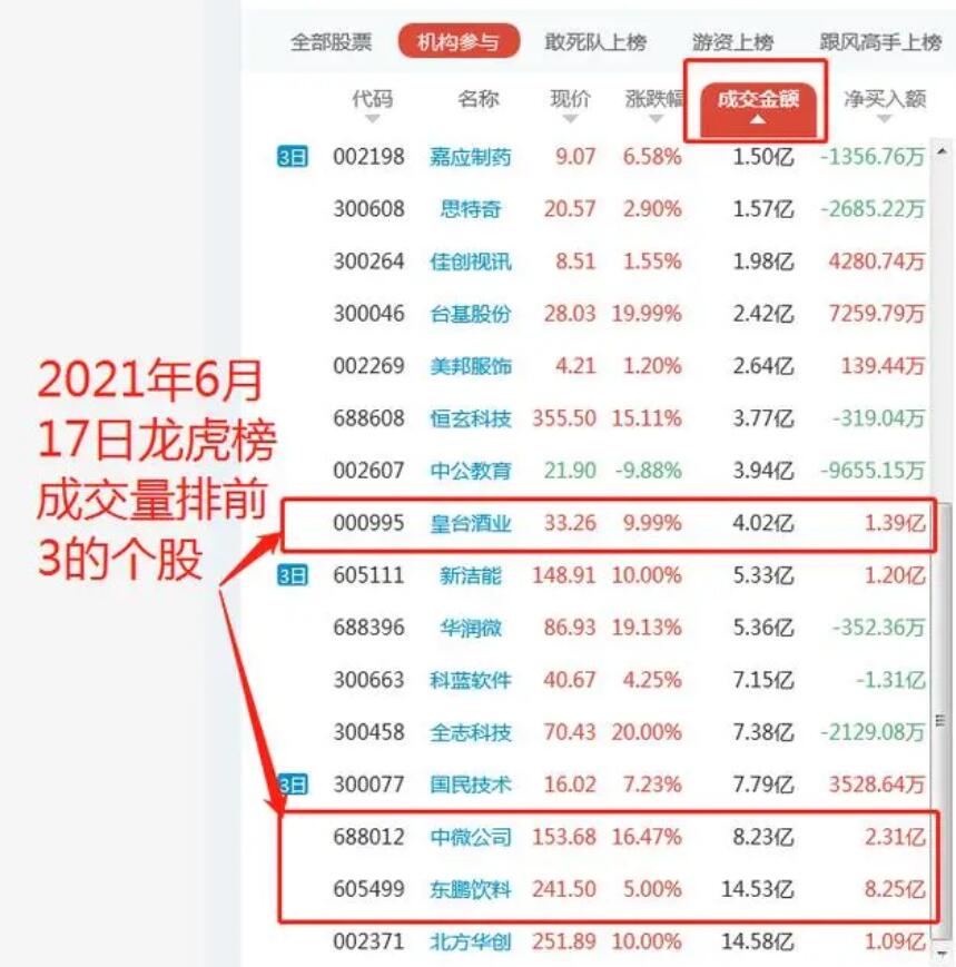 图片[3]-揭秘徐翔屡试不爽的龙虎榜选股秘籍，轻松找到潜力股！-玖儿的学习笔记