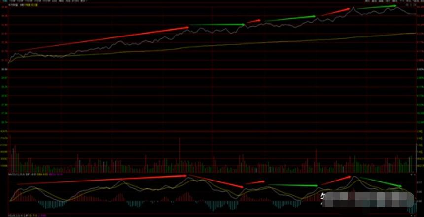 图片[4]-量价背离如何识别？掌握买卖点的绝佳方法！-玖儿的学习笔记