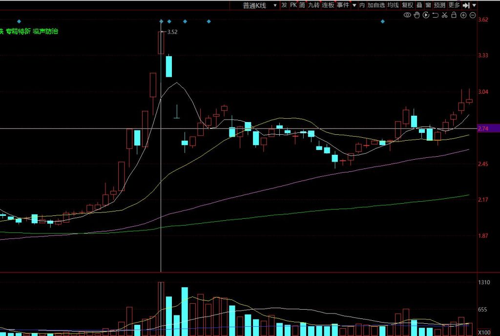 图片[2]-了解庄家出货的时间周期，投资更有底气-玖儿的学习笔记