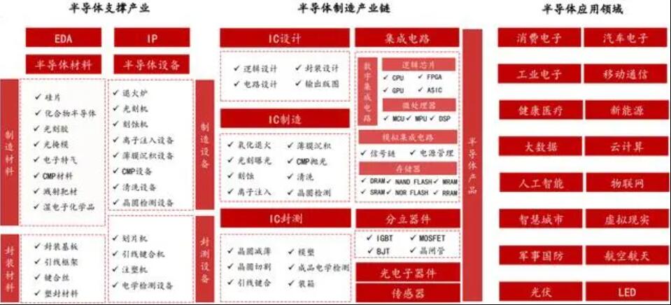 图片[2]-2023年中国芯片股龙头企业排名TOP10榜单（包含45家细分领域龙头）-玖儿的学习笔记