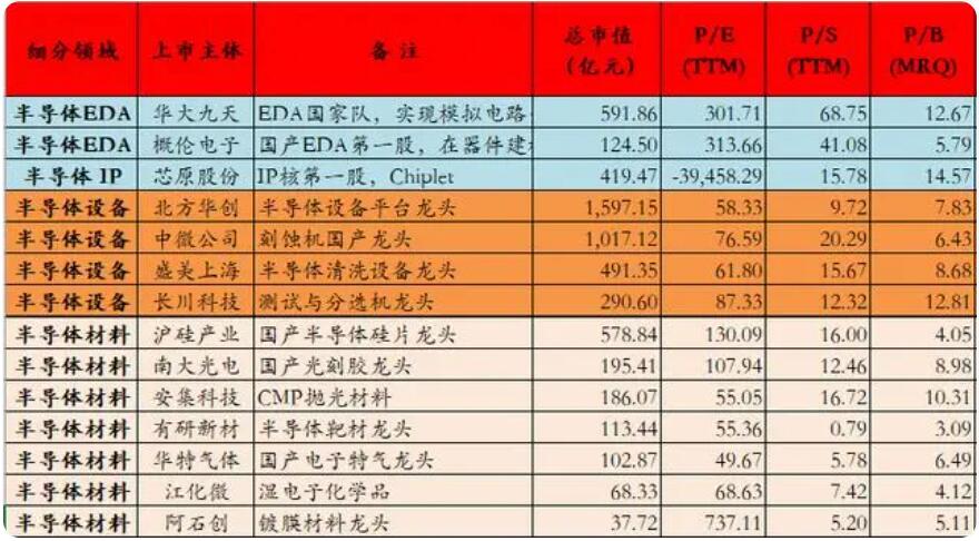 图片[3]-2023年中国芯片股龙头企业排名TOP10榜单（包含45家细分领域龙头）-玖儿的学习笔记